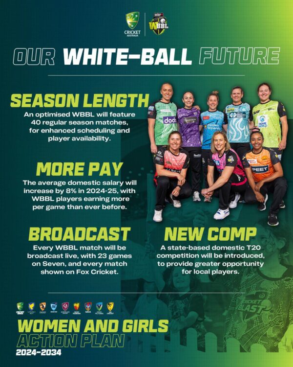 New Plan to Drive Growth in Women and Girls’ Cricket (1)