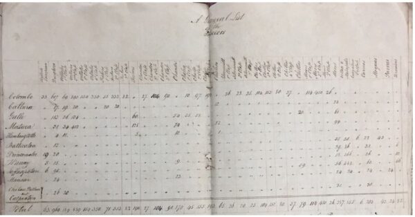 SOME ASPECTS OF SLAVERY IN POST MEDIEVAL CEYLON AND THE ROLE OF SIR ALEXANDER JOHNSTON IN ITS ABOLITION - By HUGH KARUNANAYAKE