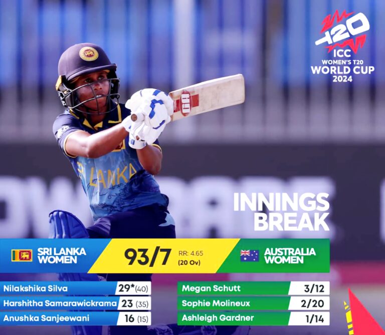 High riding Sri Lankans shot down in T20 World Cup.  Disappointing campaign sends them home winless. –  BY TREVINE RODRIGO IN MELBOURNE.  (eLanka Sports Editor)