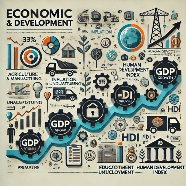 Objectives in Economics – Growth and Development - By Dr. Gnana Sankaralingam
