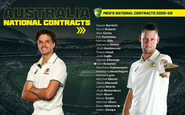 Cricket Australia (CA) has announced a list of 23 men’s players to be offered national contracts for 2025-26.