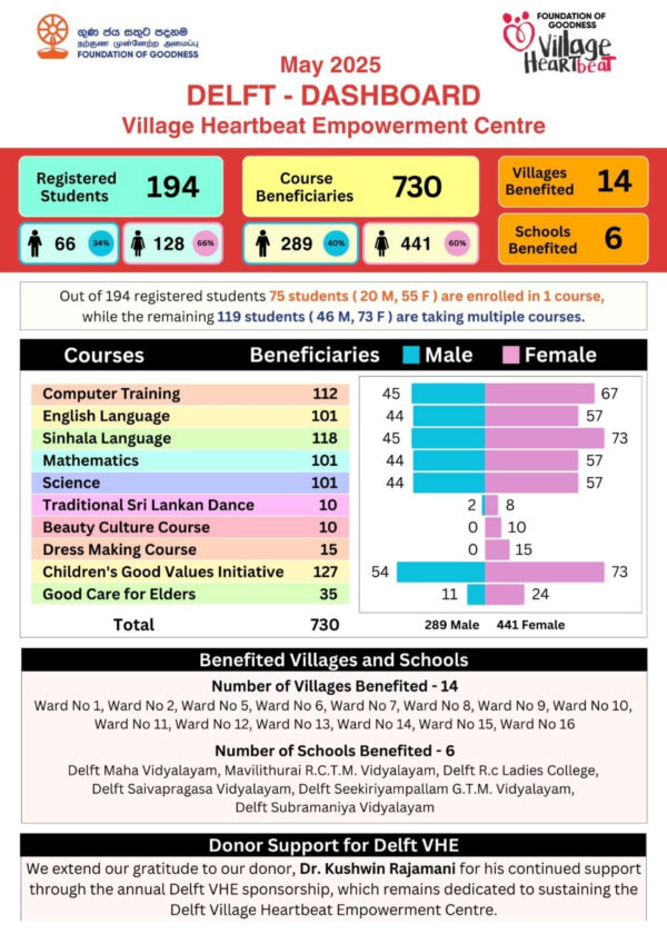 Foundation of Goodness Newsletter - May 2025 04