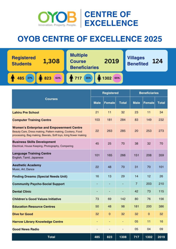 Foundation of Goodness Newsletter - May 2025 11