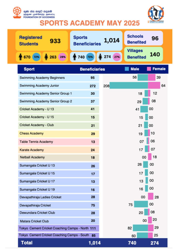 Foundation of Goodness Newsletter - May 2025 22