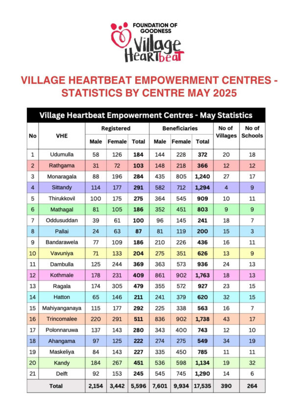 Foundation of Goodness Newsletter - May 2025 37