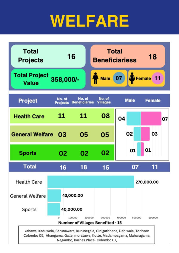 Foundation of Goodness Newsletter - May 2025 49