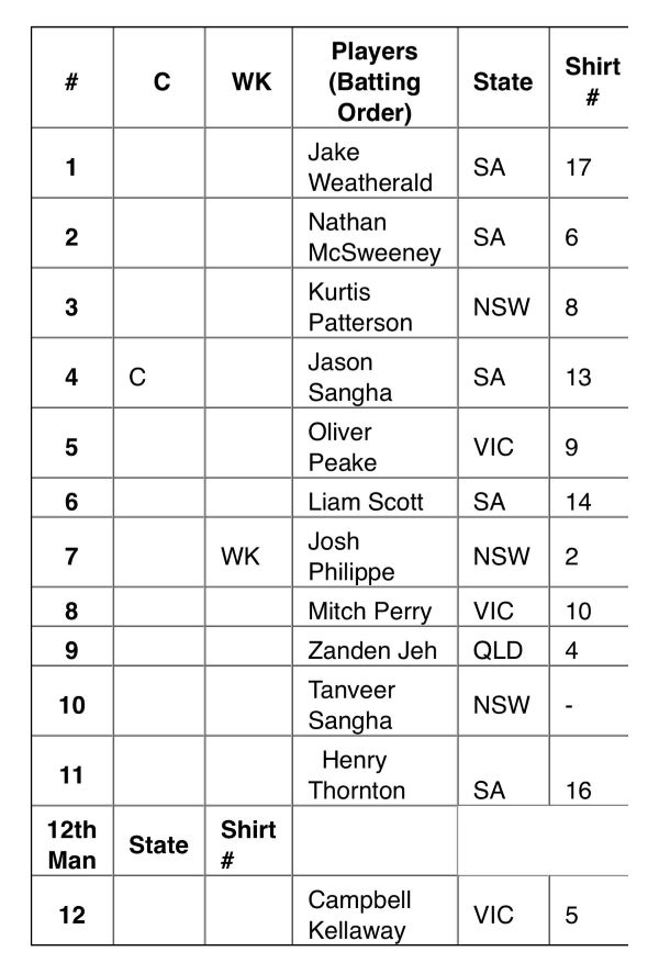 Australia A vs Sri Lanka A - Second four-day match in Darwin